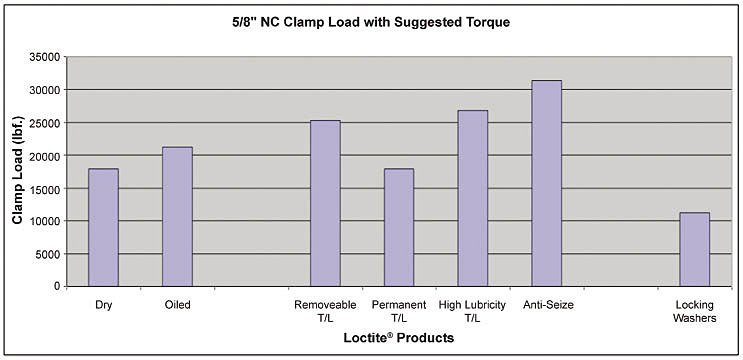 clamp-load-with-suggested-torque clamp-load-with-suggested-torque