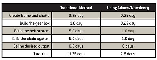 Adams_Machinery-time-savings Adams_Machinery-time-savings