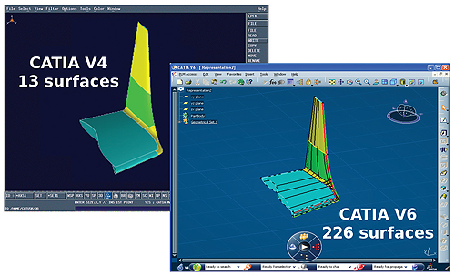 CATIA-V4 CATIA-V4