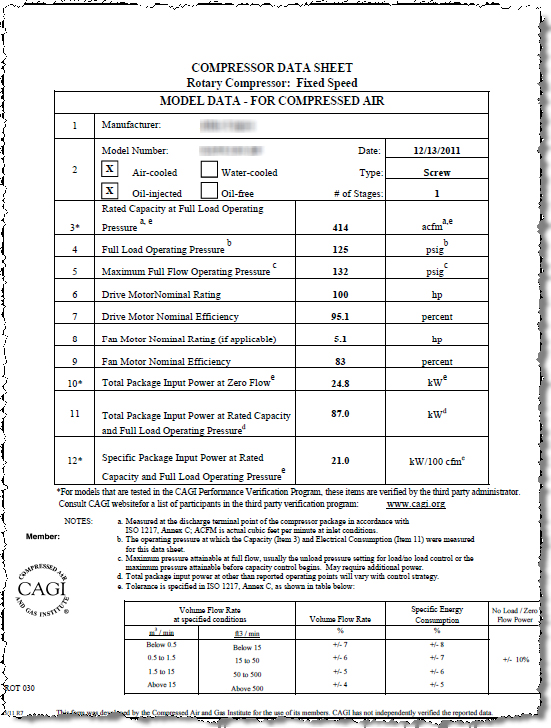 typical-cagi-data-sheet