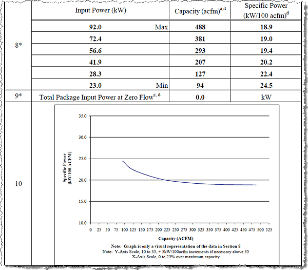 typical-vsd-curve