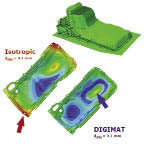 FEA with Digimat material models reveals a lower maximum displacement when compared to a conservative isotropic material representation.